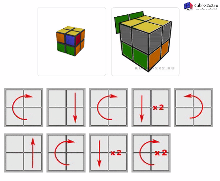 Сборка кубика Рубика 3 на 3 для начинающих | Научитесь собирать Кубик Рубика онлайн | CCCSTORE
